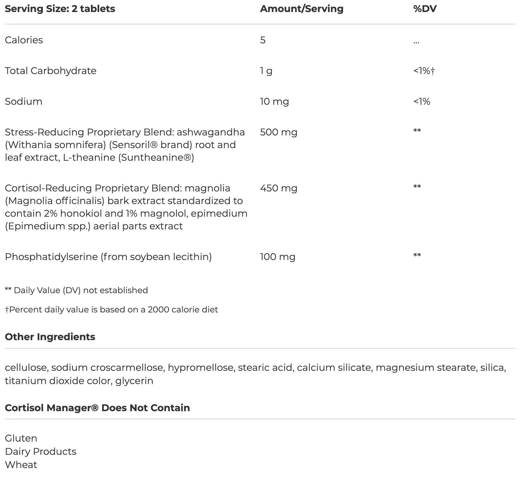 Cortisol Manager