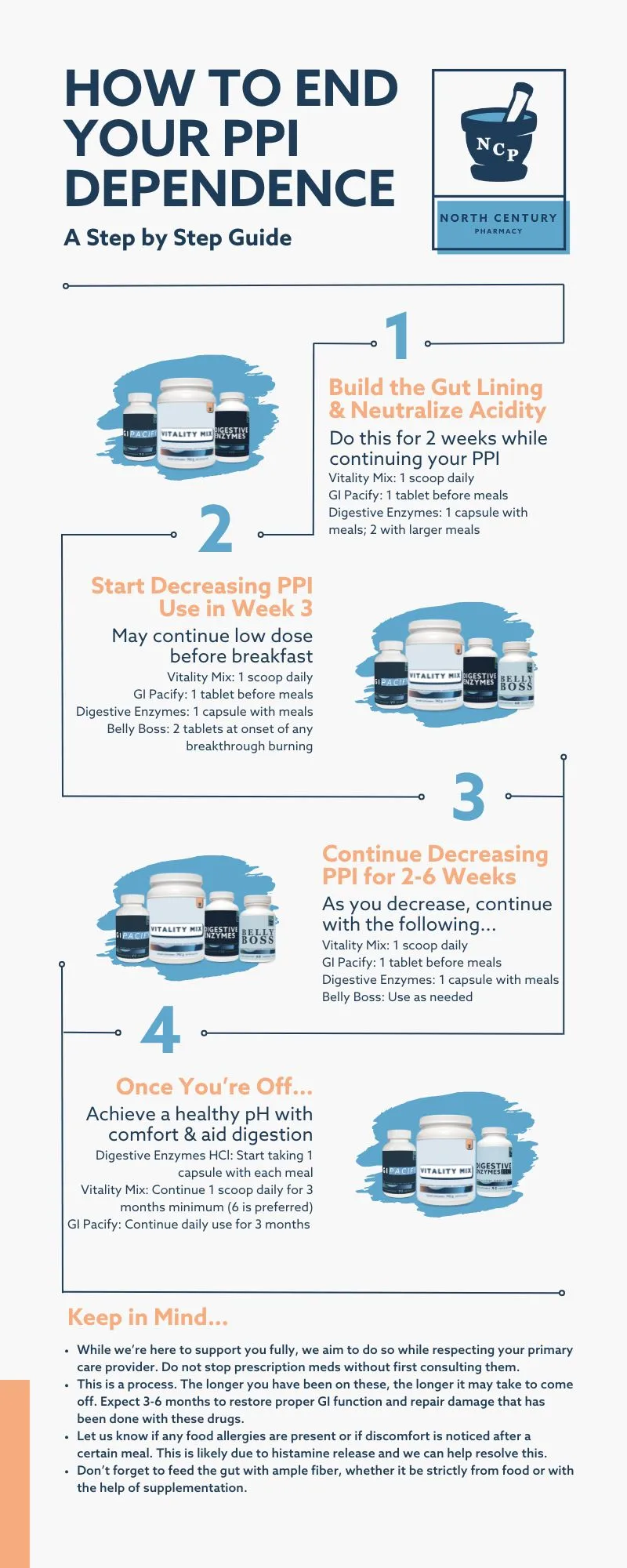 PPI Cessation Bundle